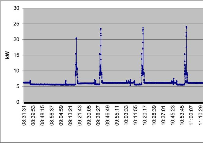 4 Metoder for å velge mellom ulike funksj. krav Delprosjekt 3 (Sykehus med bærekraftig energibruk) DP 3.2 DP 3.