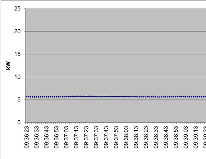 5 Kravspesifikasjon utstyr Optimale tekniske systemløsninger DP 1.