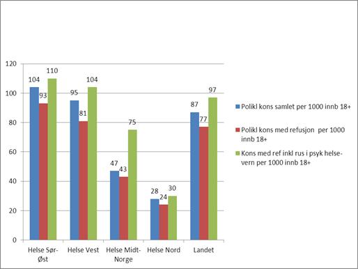 Forbruksrater i tverrfaglig spesialisert rusbehandling for poliklinikk 2012