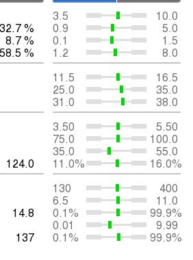 Parameterverdier z Parameterflagg, mer informasjon fra systeminformasjonsmelding z Rød pil = Resultat som er enten høyere eller lavere enn det forhåndsinnstilte normalområdet z Dobbel rød pil =