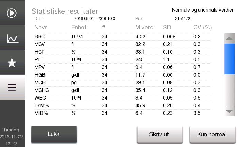 5. Kvalitetskontroll Kvalitetssikringsfunksjoner 3 Hurtigvisning av resultater Hurtigvisningsknapper kan brukes til å gruppere QC-prøver i spesifikke tidsperioder.