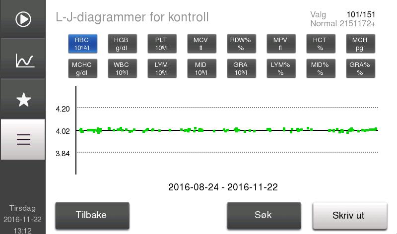 5. Kvalitetskontroll Kvalitetssikringsfunksjoner 7 Vis samlerapporter Med én gang QC-prøvene vises på skjermen, kan de også skrives ut i en månedlig QC-samlerapport.