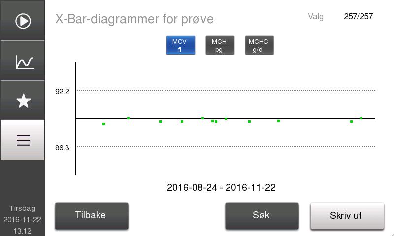 5. Kvalitetskontroll Initialisering og bruk av Xb-funksjonen Skriv ut L J-diagrammer z Hvis du vil skrive ut diagrammene som vises på siden, trykker du på knappen Skriv ut.