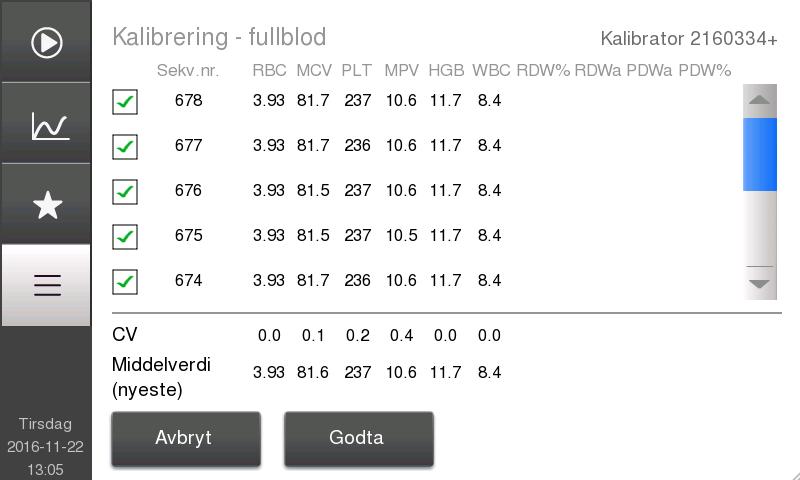 z Analysene vises sammen med følgende resultater for hver parameter: Analyseverdi CV% Målt verdi Gjeldende kalibreringsfaktorer Nye kalibreringsfaktorer vises hvis CV og de målte verdiene er