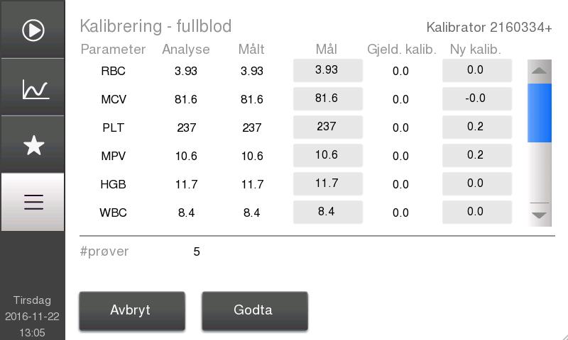 6. Kalibrering Kalibrering Metode 2 z Følg metode 1, men erstatt kalibratoren med referanseprøven og analyser den i blodprofil.