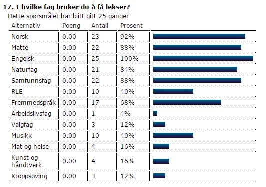 I hvilke fag bruker