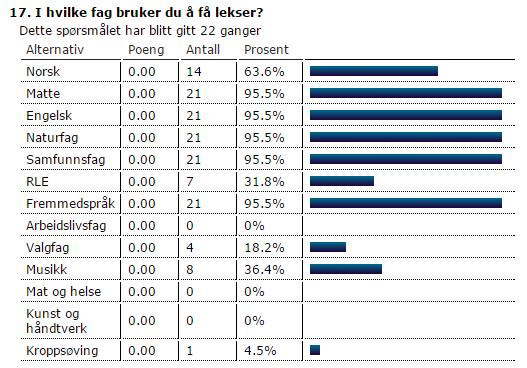 klasse gutter 10.