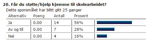 Får du støtte/hjelp