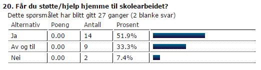 Får du støtte/hjelp hjemme til