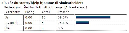 Får du støtte/hjelp hjemme til