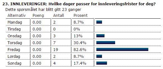 INNLEVERINGER: Hvilke dager passer for