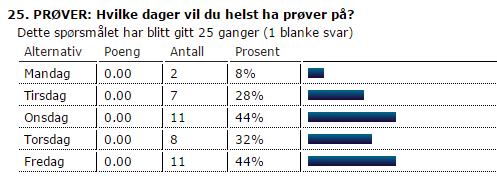 PRØVER: Hvilke dager