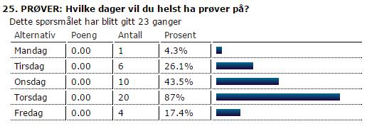 PRØVER: Hvilke dager vil du helst ha prøver