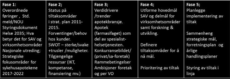 naudsynt med bistand til mellom anna utforming av endeleg strategidokument, eventuell trykking av materiell mv.