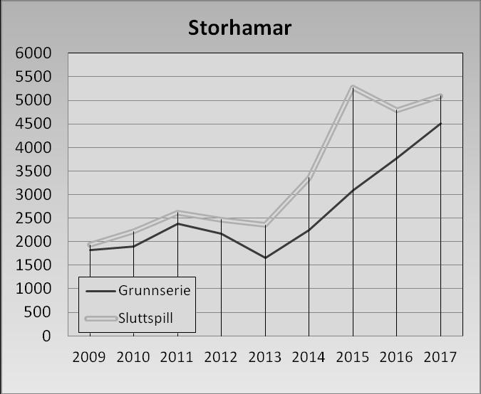 Vedlegg Vedlegg 1: