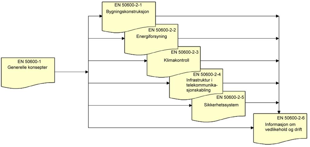 NEK EN 50600-1:2012-8 - Norsk Elektroteknisk Komite Figur