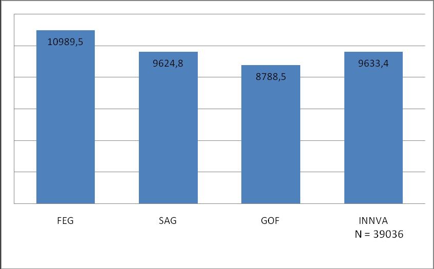 9.5. Fordelingen av antall faktiske arbeidstimer på gruppene I 2009 ble det registrert 39 036 ordinære arbeidstimer på Juss-Buss. Dette er en økning på 10 %.