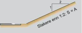 Tunnelforskriftene stiller også krav om at det må bygges rømningsveger ved tunneler lengre enn 500 m. Figur 6 viser forslag til tverrsnitt for to- og trefelts tunneltverrsnitt, T 10,5 og T 13,5.