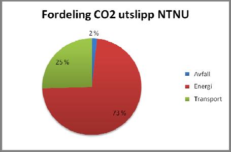 3. Satsninger 2010 3.1. NTNUs arbeidsmiljøundersøkelse; Alle ansatte (5407) fikk invitasjon til å delta i NTNUs arbeidsmiljøundersøkelse for andre gang høsten 2009.