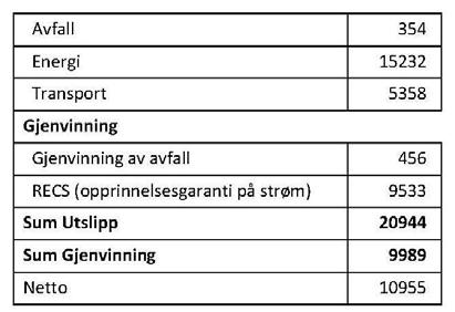 Alle enheter fikk ferdige presentasjoner av resultat for egen enhet med forslag til et anbefalt opplegg for oppfølging.