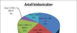 Trondheim kommune har de siste årene bevisst arbeidet med å samle flere enheter innenfor samme innleieforhold.