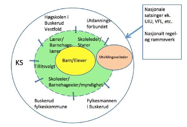 v/utviklingsveilederne i