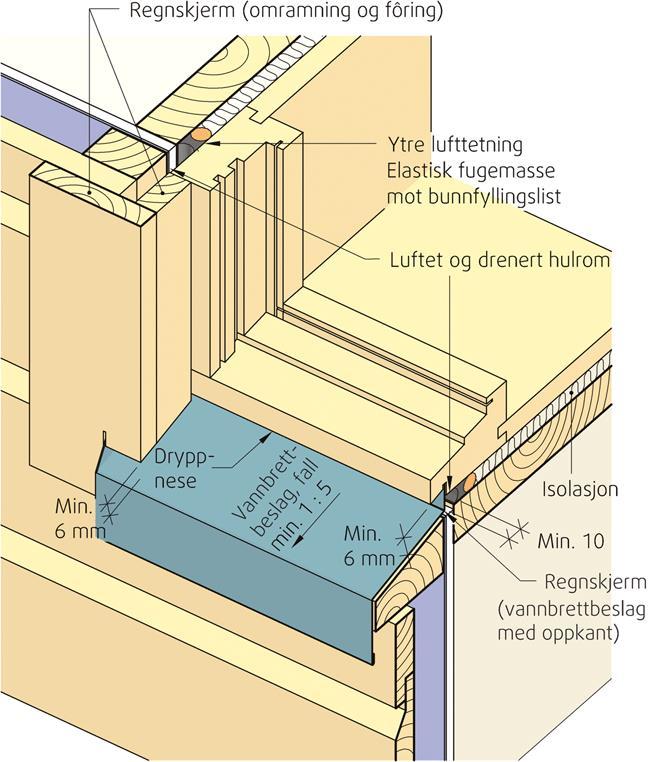 Vinduer Det er ønskelig at vinduet plasseres i flukt med vindsperren. Vindusinnfestingen må være solid, og det må sørges for god tetting både inn- og utvendig.