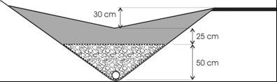 En alternativ løsning kan være som vist i figur 8.16 hvor grøften er fylt med en pukkstreng som er lagt i en fiberduk.
