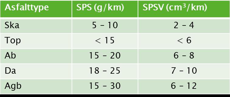 Ulike asfalttyper har forskjellig motstandsevne mot piggdekkslitasje.