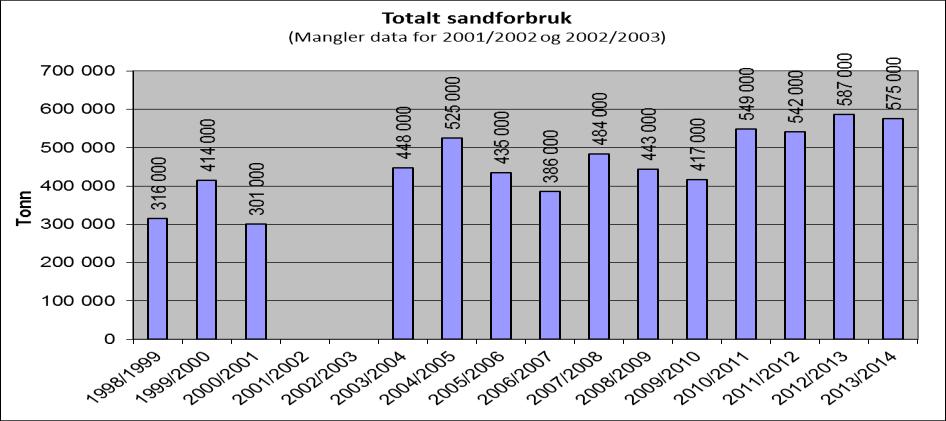 Forskjellige værforhold krever ofte forskjellig innsats.