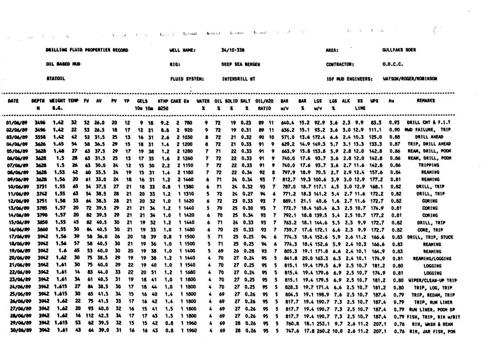 I, I MIUIM FLUID PROPERTIES RECORD WELL NAME: 3/- GU