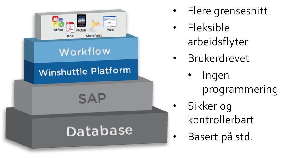 Winshuttle