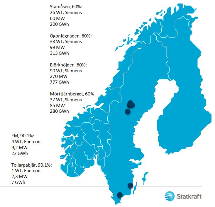 Sverige nye Vindparker 4 nye vindparker med - 186 turbiner.