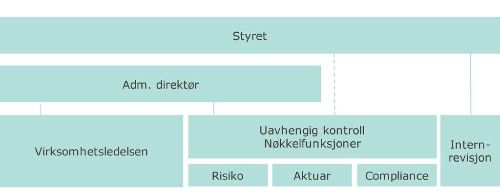 Konsernsjefen og konserndirektørene har rett til etterlønn ved oppsigelse fra selskapets side.