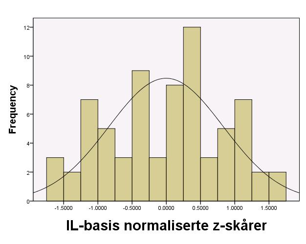 langs en diagonal. Som vi ser av figuren til høyre er det avvik fra dette mønsteret (De Vaus, 2002).