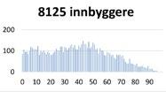 18 BEHOVSANALYSE FOR HELSE- OG OMSORGSDISTRIKTENE 2016 2040 BEHOVSANALYSE FOR HELSE- OG OMSORGSDISTRIKTENE 2016 2040 19 Fakta Konnerud HOD Konnerud HOD Konnerud bo- og behandlingssenter: Adresse: