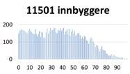 16 BEHOVSANALYSE FOR HELSE- OG OMSORGSDISTRIKTENE 2016 2040 BEHOVSANALYSE FOR HELSE- OG OMSORGSDISTRIKTENE 2016 2040 17 Et helse- og omsorgsdistrikt er et geografisk avgrenset område som yter faglig