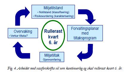 Planprogrammet til forvaltningsplan for vassregion Sogn og Fjordane viser arbeidet med vassforskrifta slik: Oppgåve Kommentar Tidsfrist Oppstartsmøte Vassområde - Konstituering av Vassområde Indre