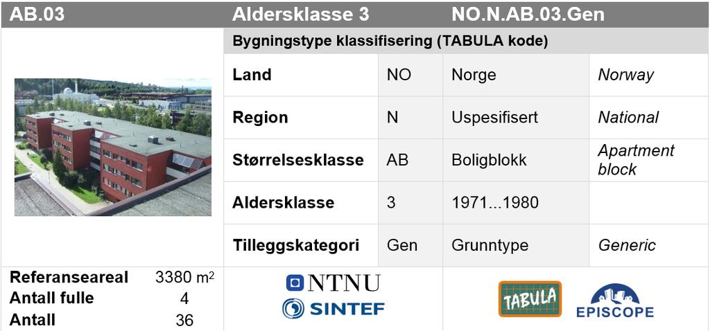 Typologier for norske boligbygg Eksempler på tiltak for energieffektivisering 14 slike er ikke vurdert brukt i den norske typologien.