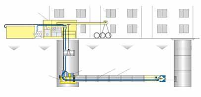 «Microtunneling» er godt egnet for byggeplasser som tilbyr liten plass for eksempel i tett befolkede områder.