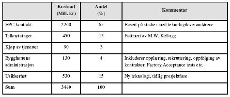 Kostnad 5 mrd? Statoil/Flour 2005, for Tjeldbergodden viste kostnad 4,4 Mrd kr for dobbelt så stort anlegg - Kan bli billigere? +/- 40% estimat.