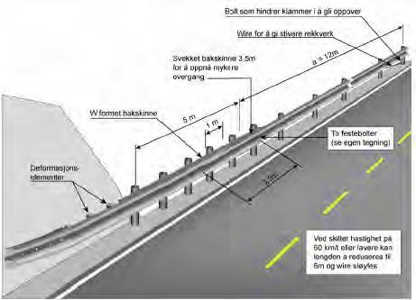 3.) Overgang til tunnelvegger, betongrekkverk, murer, fjell m.m. Det er utviklet overgangsrekkverk mellom standardrekkverk i klasse N2 og faste vegger eller rekkverkssystemer.