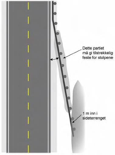 5.) Rekkverk ført inn i sideterreng Som avslutning på et rekkverk kan dette føres inn i sideterrenget i en vinkel på 1:10 i full rekkverkshøyde.