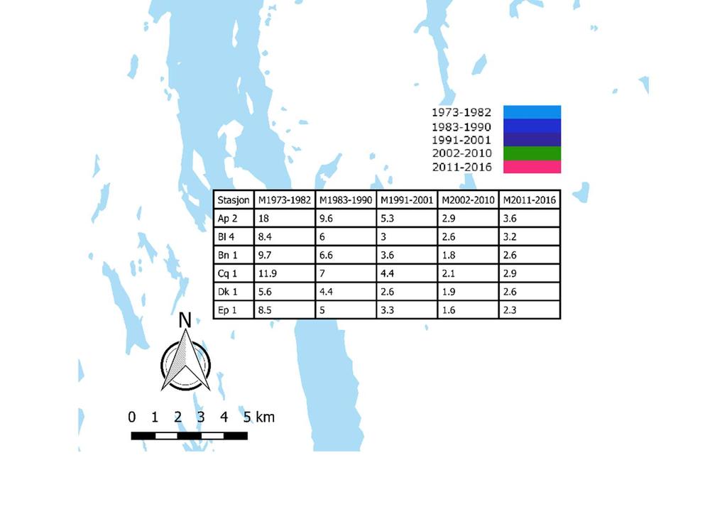 for sommerperioden (juniaugust) i utvalgte perioder fra 1973 til og med 2016.