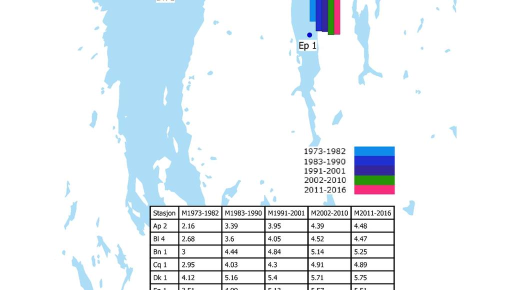 utvalgte perioder fra 1973 frem til og med 2016.