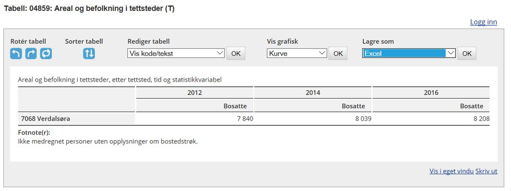 Befolkningstall For det første viser befolkningstallene i SSB følgende m.h.t. antall bosatte i tettstedet Verdalsøra (Vinne er inkludert i Verdalsøra, da Vinne ikke har egen kode i statistikken): Samme tabell inkl.