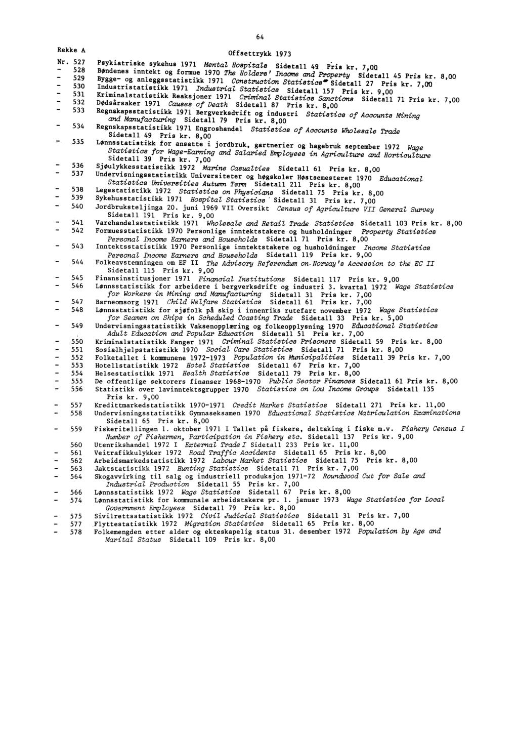 Rekke A 64 Offsettrykk 1973 Nr. 527 Psykiatriske sykehus 1971 Mental Hospitals Sidetall 49 iris kr, 7,00-528 Bøndenes inntekt og formue 1970 The Holders Income and Property Sidetall 45 Pris kr.