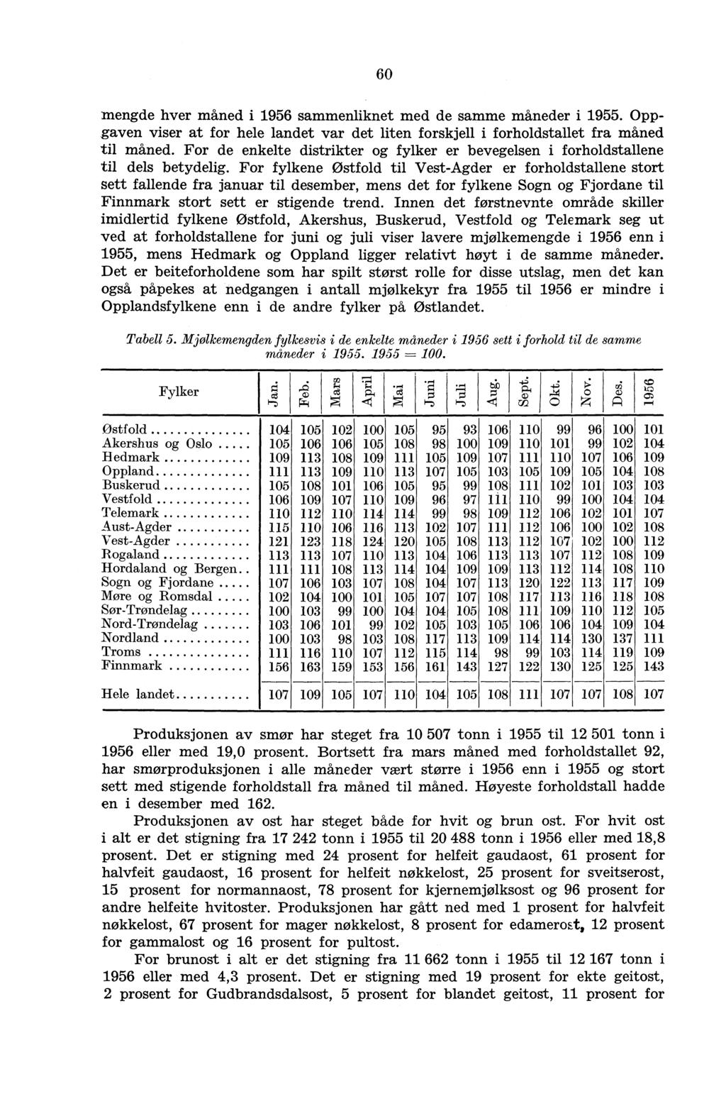 60 mengde hver måned i 1956 sammenliknet med de samme måneder i 1955. Oppgaven viser at for hele landet var det liten forskjell i forholdstallet fra måned til måned.