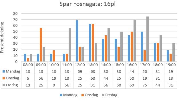 Vedlegg A