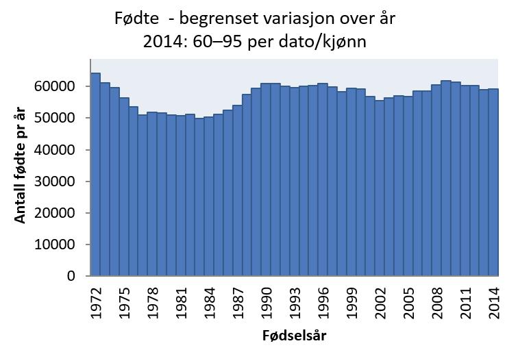 vekstrate angis det at kapasitet vil være akkurat tilstrekkelig i 2015 til 2018 og at det vil være manglende kapasitet fra 2040 med mindre en reserve nummerserie kan tas i bruk.